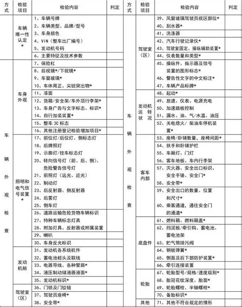 机动车安全技术检验外检单(人工检验部分)_word文档免费下载_文档大全